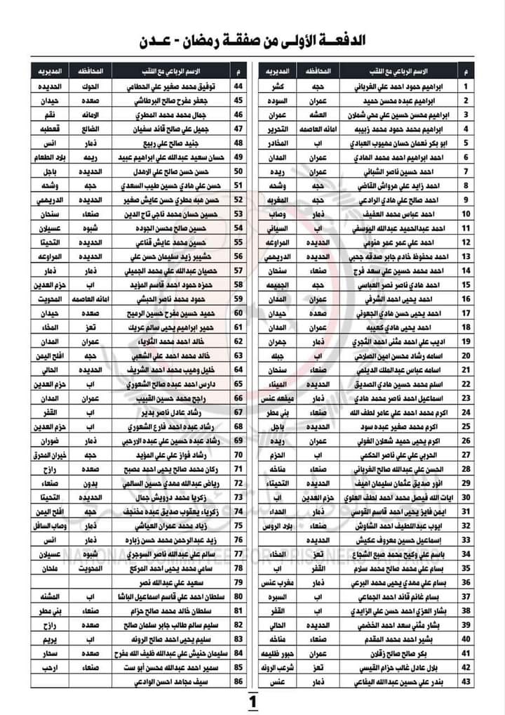 إيجاز ينشر أسماء المشمولين بالافراج غدًا من سجون الحوثيين 