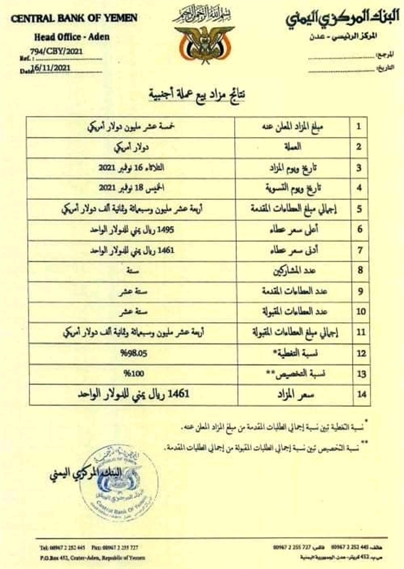 سته بنوك تستحوذ على عطاءات المزاد العلني لمركزي عدن