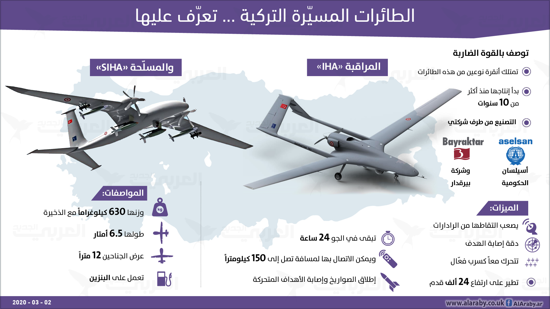 تمتلك تركيا نوعين من الطائرات المسيَّرة: النوع الأول يُعرف بطائرات المراقبة IHA، وأما النوع الثاني، فهو الطائرات المسلّحة، وتعرف بـSİHA.
