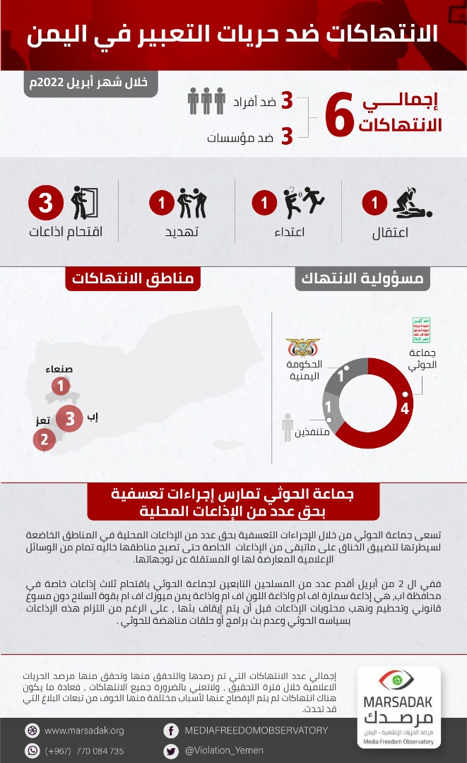 6 حالات انتهاك ضد الحريات الإعلامية خلال شهر
