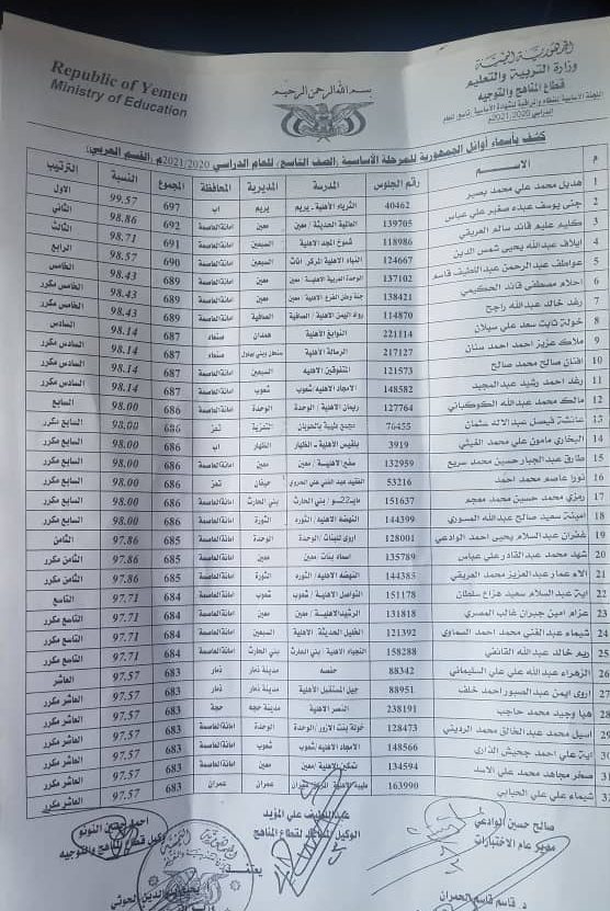 الإعلان عن نتائج الشهادة الأساسية في صنعاء